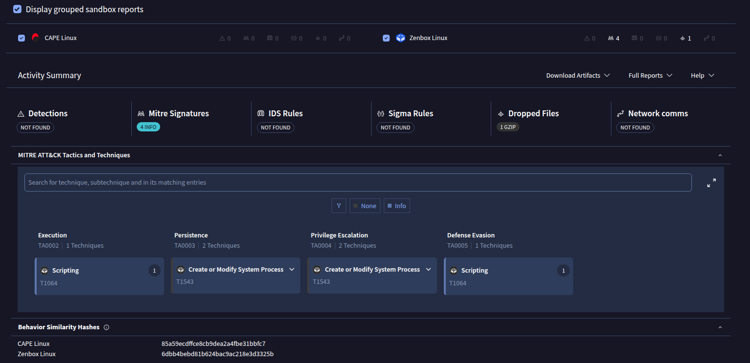 Behavior tab — CAPE Linux sandbox: 0 detections. Zenbox Linux: 4 informational MITRE signatures, 0 malicious detections.