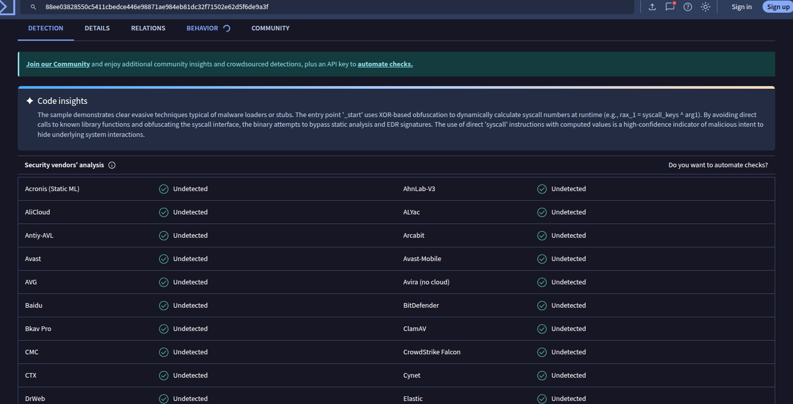 VirusTotal Detection Tab — 0 detections across all static AV engines. Note the Code Insights block at the top.