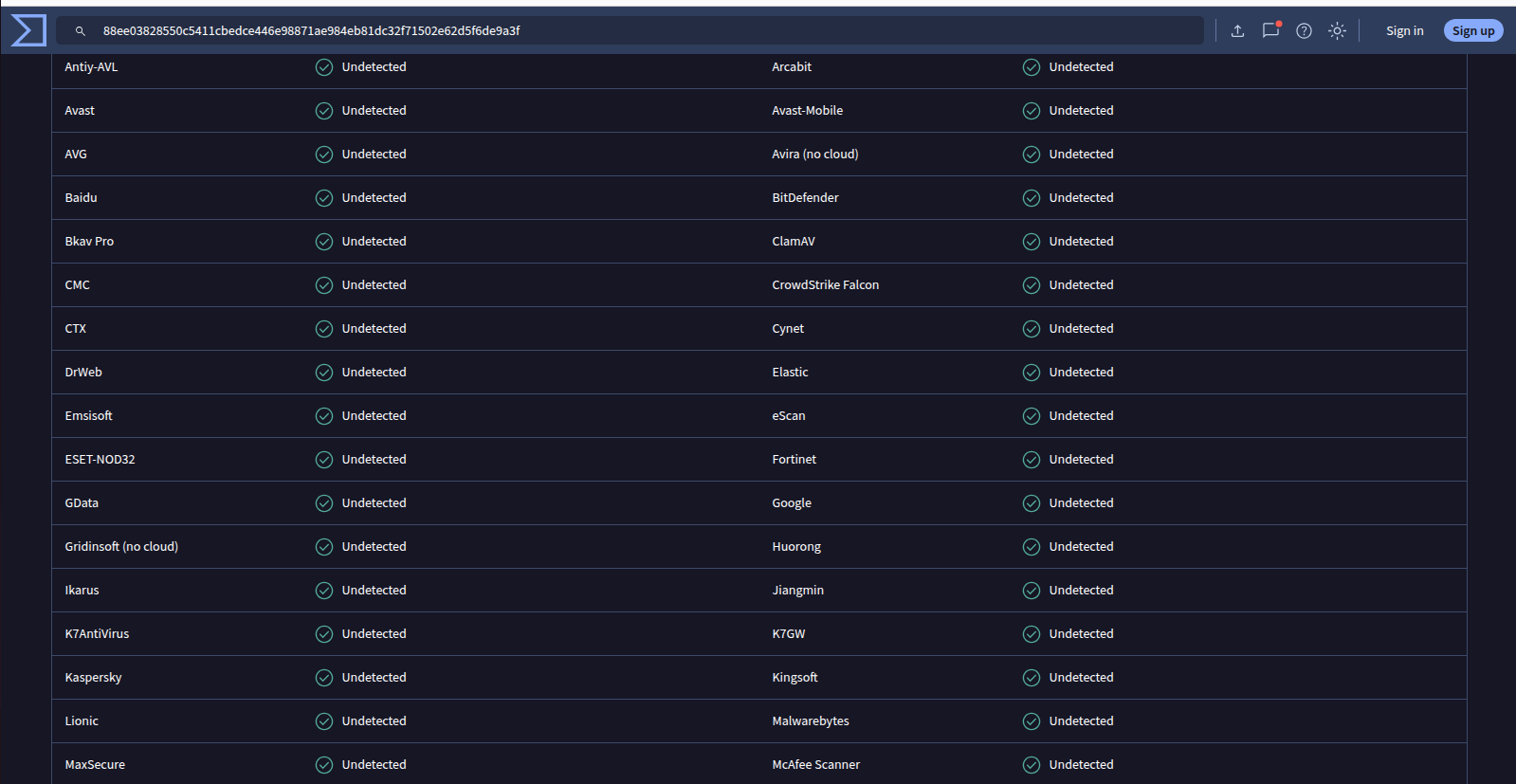 Enterprise-grade engines including CrowdStrike Falcon, Kaspersky, ESET-NOD32, Bitdefender, Sophos — all Undetected.