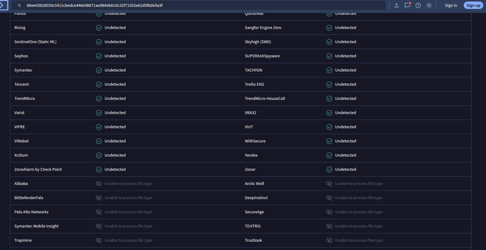 SentinelOne (Static ML), TrendMicro, Symantec, WithSecure, ZoneAlarm by Check Point — all Undetected.